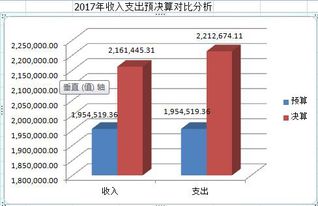 内蒙古自治区呼伦贝尔市鄂伦春自治旗农业技术推广中心2017年度决算公开报告软件开发