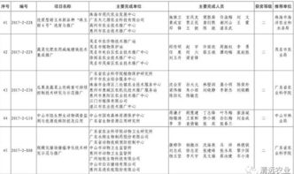 清远市七项科技成果荣获2017年度广东省农业技术推广奖