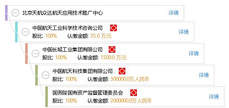 北京天航众达航天应用技术推广中心 推动航天技术落地与产业创新