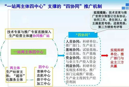 打通农技推广最后一公里 构筑现代农业科技支撑体系的软件开发策略