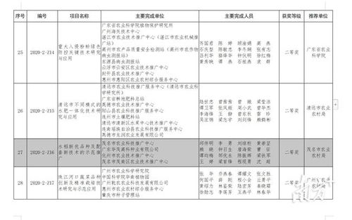 2020年度广东省农业技术推广奖揭晓，茂名5项目荣膺殊荣，软件开发成果显著