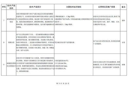 工信部发布《建材工业鼓励推广应用的技术和产品目录（2023年本）》聚焦软件开发创新