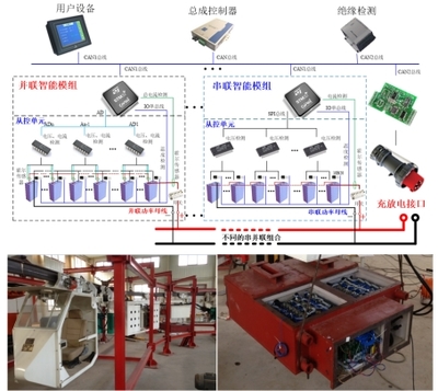 智能运行与控制技术 赋能产业升级，驱动未来变革