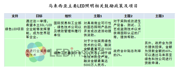 日本/印度/马国频出招挺LED产业 谁火力最强？- 软件开发